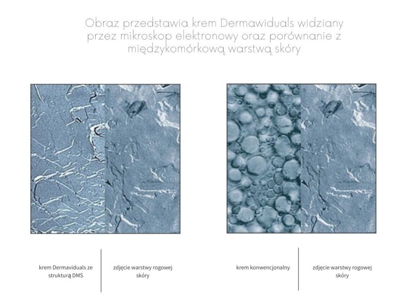 kosmetyki dedykowane dermaviduals kosmetolog kosmetyczka Jarocin